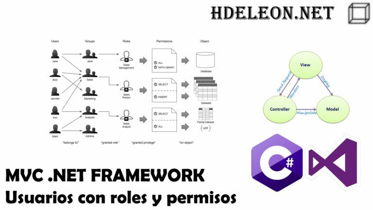 Usuarios, roles y permisos en C# MVC .Net Framework | Seguridad - El ...